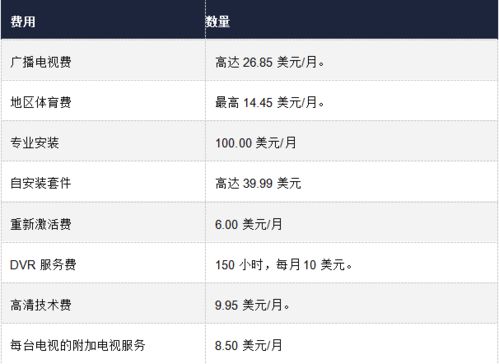 海外流媒體市場變局 BritBox堅守，Viaplay轉(zhuǎn)型，F(xiàn)CC推動透明化