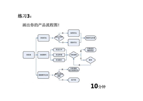 互聯(lián)網(wǎng)產(chǎn)品PDF分享指南 聚焦互聯(lián)網(wǎng)接入及相關(guān)服務(wù)