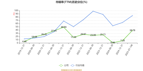日發(fā)精機(jī)2025年上半年業(yè)績(jī)預(yù)警 預(yù)計(jì)虧損2.24億至3.33億元，銷售與維護(hù)環(huán)節(jié)面臨挑戰(zhàn)