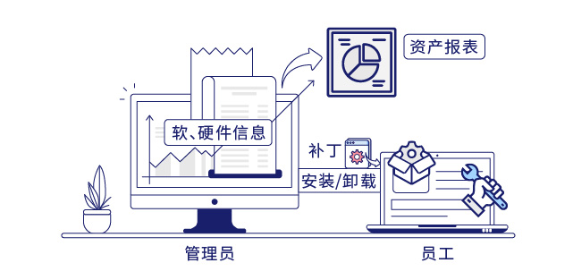 IP-guard數(shù)據(jù)防泄密解決方案 筑牢企業(yè)信息安全防線(xiàn)